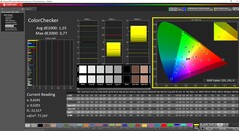 ColorChecker kalibriert