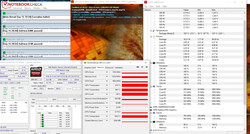 Das Envy im Stresstest