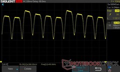 100 % Helligkeit: DC-Dimmen 90 Hz (90 Hz Bildwiederholfrequenz)