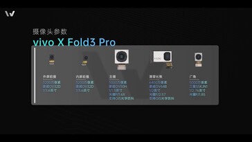 Vivo X Fold3 Pro: Alle Kamera-Sensoren im Detail.