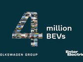 Rekord und Meilenstein: Die Volkswagen Group hat 4 Millionen vollelektrische Fahrzeuge (BEV) ausgeliefert.