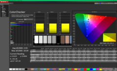 ColorChecker nach der Kalibrierung