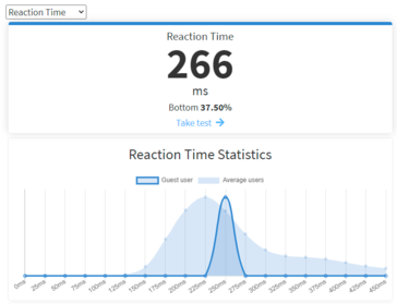 Durchschnittliche Reaktionszeit