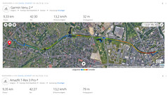 GNSS-Messung: Zusammenfassung
