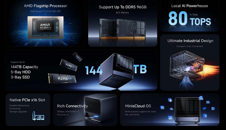 Minisforum N5 Pro (Quelle: Minisforum)