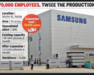 Indien: Samsung feiert Ausbau der größten Smartphone-Fabrik der Welt.