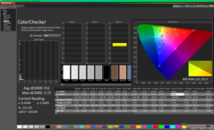 ColorChecker nach der Kalibrierung