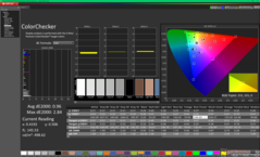 ColorChecker nach der Kalibrierung