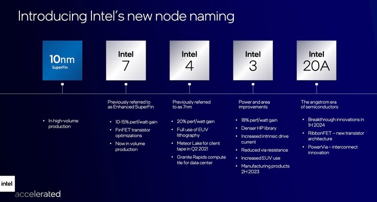 Die Fertigung im Intel 4-Verfahren soll noch in diesem Jahr starten. (Bild: Intel)