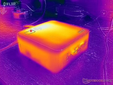 Prime95 Stress (Vorderseite)