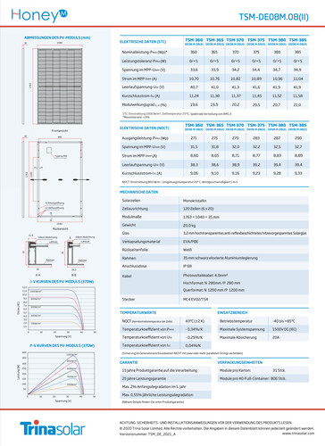 (Quelle: Trina Solar)
