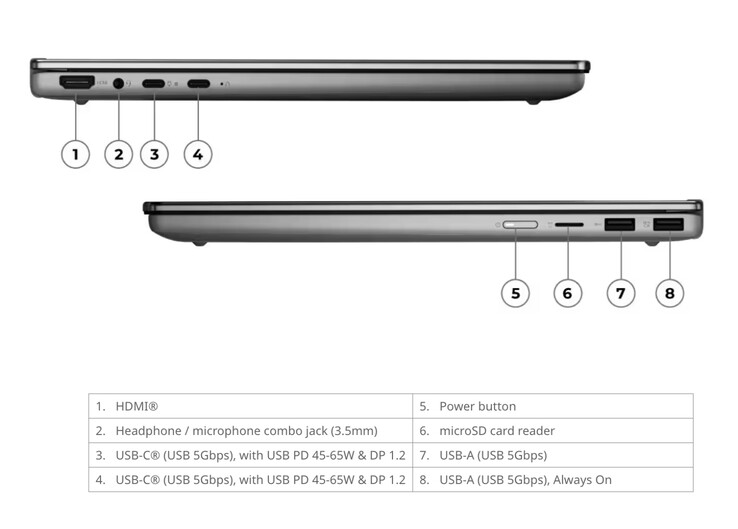 Das IdeaPad 5 2-in-1 15IWC11 wiegt 1,77 kg