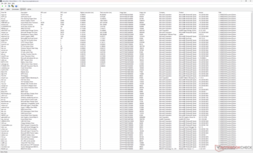 Liste der Treiber