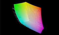 Adobe-RGB-Abdeckung