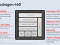 Qualcomm Snapdragon 460 Prozessor - Benchmarks und Specs