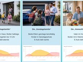 Verschiedene Lebensstile machen unterschiedliche Dimensionierungen der Anlage nötig - so perfectpv.