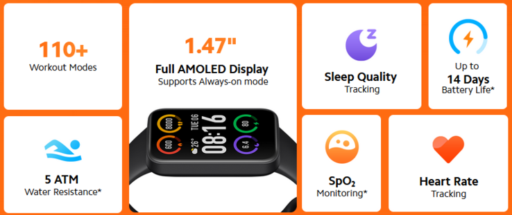 Wichtige Features des Redmi Smart Band Pro. (Bild: Xiaomi)