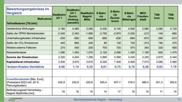 Systemvergleich. (Bildquelle: Landkreis Böblingen)