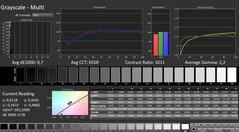 Calman: Graustufen (kalibriert)