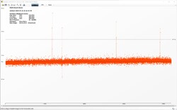 The Witcher 3 Frametimes (Ultra-Preset)