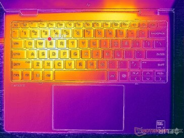 Prime95+FurMark Stress (C-Cover)