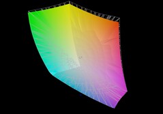 Aorus Master 16 vs DCI-P3