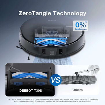 Haare sollen zerkleinert werden und so nicht blockieren