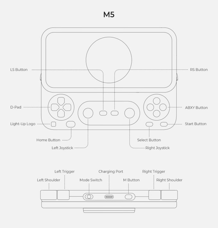 Tastenlayout des Abxylute M5.