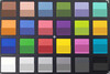 ColorChecker Farben abfotografiert. Originalfarben in der unteren Hälfte jedes Patches.