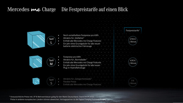 Grafik: Mercedes-Benz - Mercedes me Charge - Die Festpreistarife auf einen Blick.
