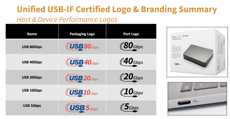 Für Hosts und Clients gelten nur die Geschwindigkeitsangaben für Logos. (Bild: USB IF)