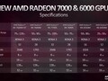 AMD Radeon RX 6450M Grafikkarte - Benchmarks und Spezifikationen