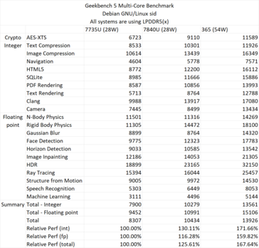 Ryzen AI 365 Multicore-Leistung im Geekbench 5 (Quelle: David Huang)