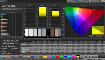 CalMAN Farbgenauigkeit