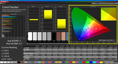 Colorchecker (kalibriert)