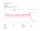 Der Aktienkurs von Intel ist in einer Woche um 23 Prozent abgesackt, eine Anwaltskanzlei will nun eine Sammelklage vorbereiten.