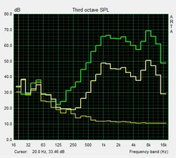 Lautsprechertest Pink Noise
