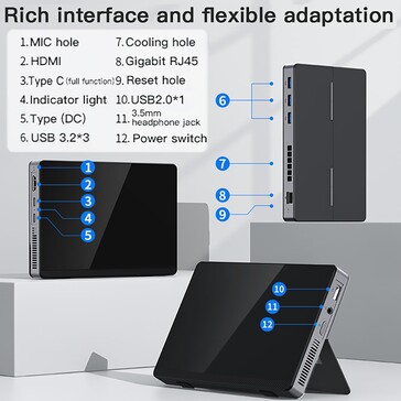 Es stehen für PCs typische Anschlüsse bereit (Bildquelle: SZBox)