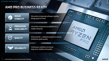 ....und einigen bereits bekannten Sicherheits-Features (Bilder: AMD)