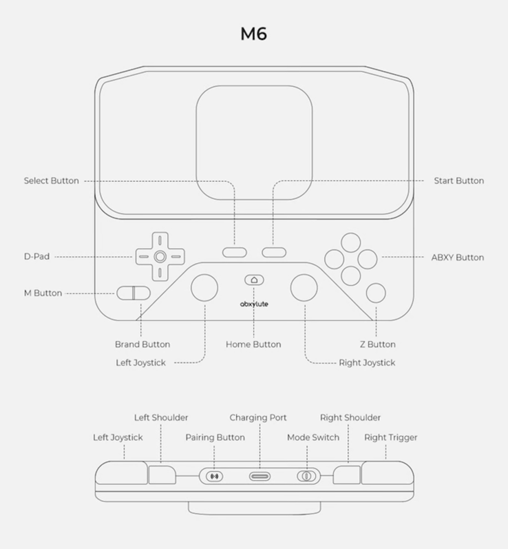 Tastenlayout des Abxylute M6.