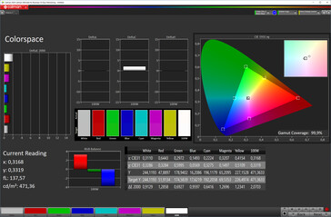 Farbraum (Bildschirmfarbe Standard [unten], Zielfarbraum sRGB)