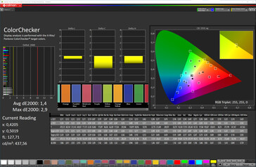 Farben (Außendisplay, Farbmodus: Normal, Farbtemperatur: Standard, Zielfarbraum: sRGB)