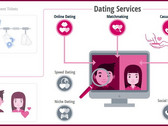 Dating-Apps: 11,5 Millionen Deutsche suchen Online nach einem Partner