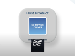SDUC-Karte in SD-Hostsystem. (Bildquelle: SD Association)