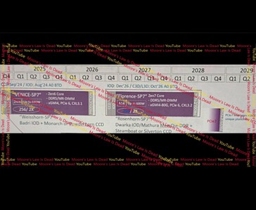 Eine geleakte AMD Server-Roadmap