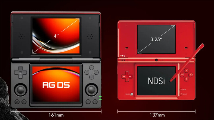 (Bildquelle: Anbernic via r/SBCGaming)