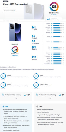 Dxomark: Xiaomi 13T Kamera