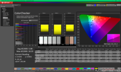 ColorChecker vor der Kalibrierung