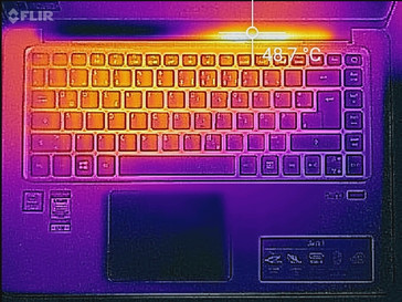 Acer Swift 3 (extreme Last)