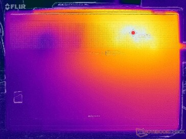 Prime95+FurMark Stress (D-Cover)